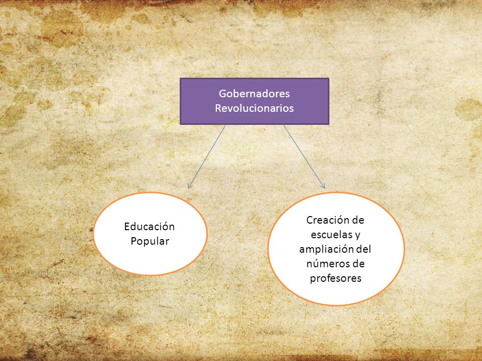 Gobernadores Revolucionarios Educación Popular Creación de escuelas y ampliación del números de profesores