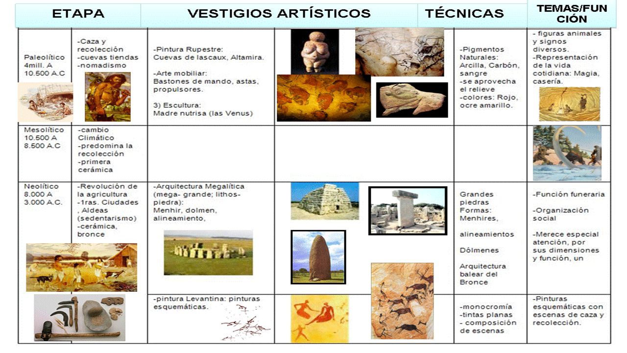 Caracterpisticas Primeras Civilizaciones Ppt Descargar