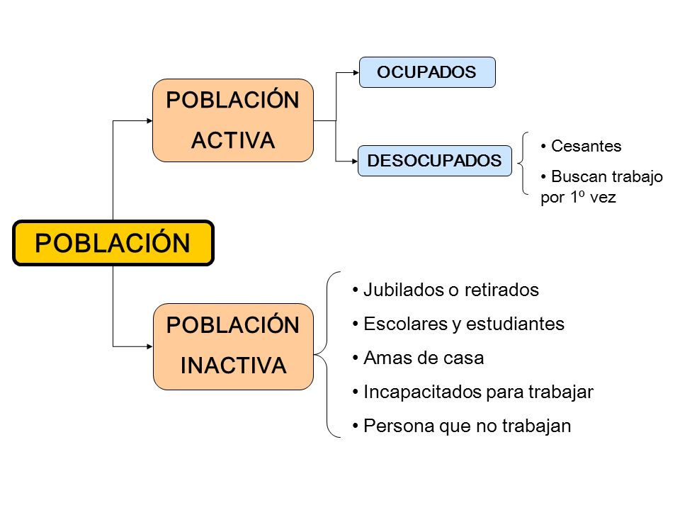 PSU Historia y Ciencias Sociales I Eje Temático El espacio geográfico