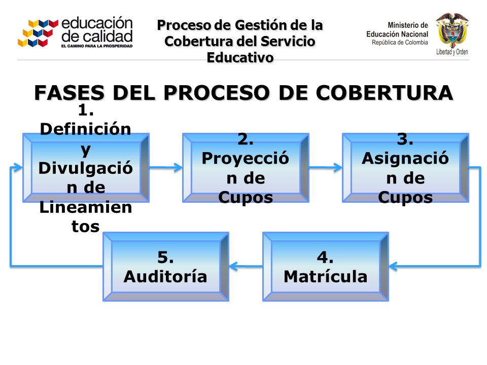 Bogot Febrero De Proyecto De Modernizaci N Certificaci N De