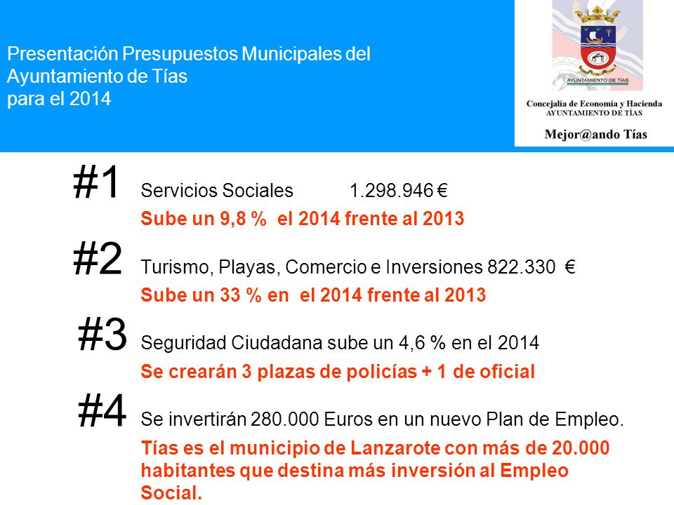 Presentación Presupuestos Municipales del Ayuntamiento de Tías para el 2014 #1 Servicios Sociales € Sube un 9,8 % el 2014 frente al 2013 #2 Turismo, Playas, Comercio e Inversiones € Sube un 33 % en el 2014 frente al 2013 #3 Seguridad Ciudadana sube un 4,6 % en el 2014 Se crearán 3 plazas de policías + 1 de oficial #4 Se invertirán Euros en un nuevo Plan de Empleo.