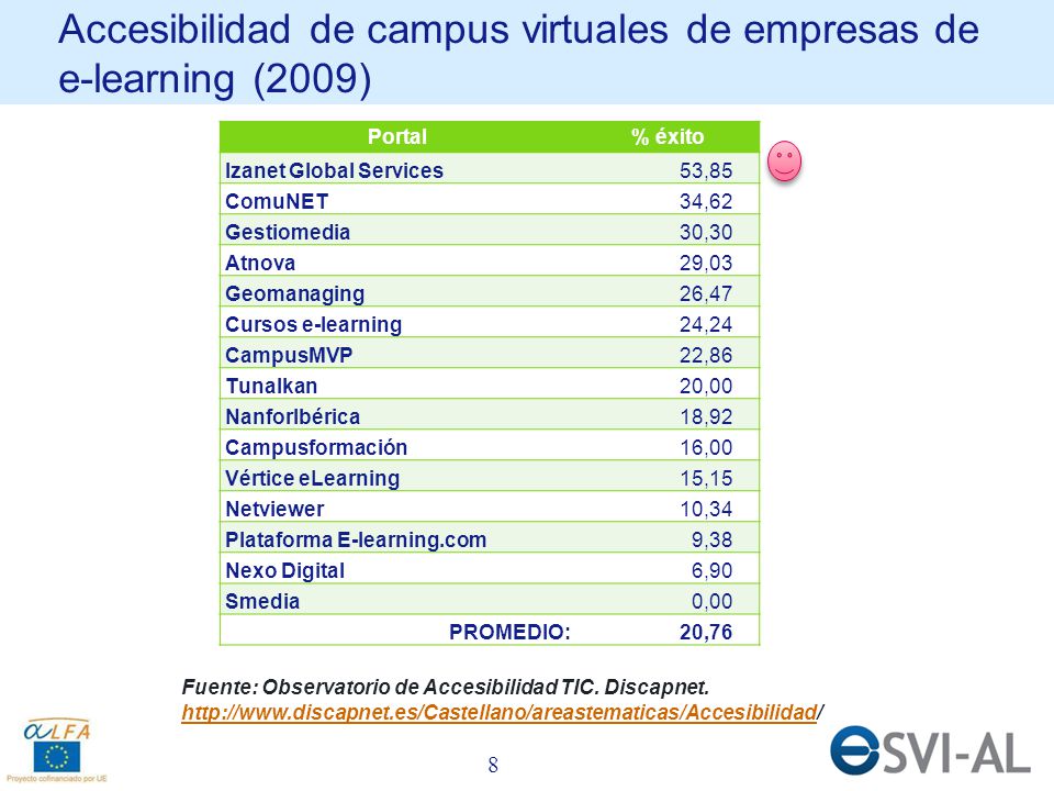 El Proyecto Europeo Esvi Al Para La Creaci N De Campus Virtuales