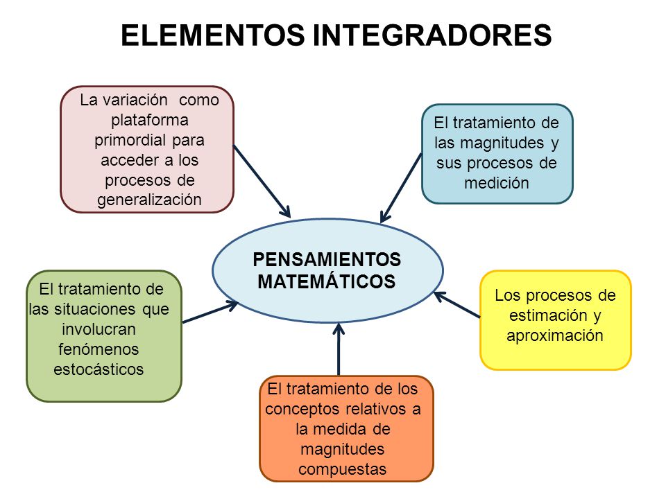LEY 115 DE 1991 ley 115 de 1991: