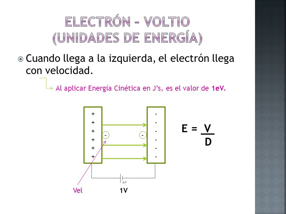  Cuando llega a la izquierda, el electrón llega con velocidad.