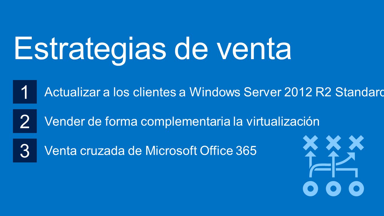 1 Actualizar a los clientes a Windows Server 2012 R2 Standard 2 Vender de forma complementaria la virtualización 3 Venta cruzada de Microsoft Office 365