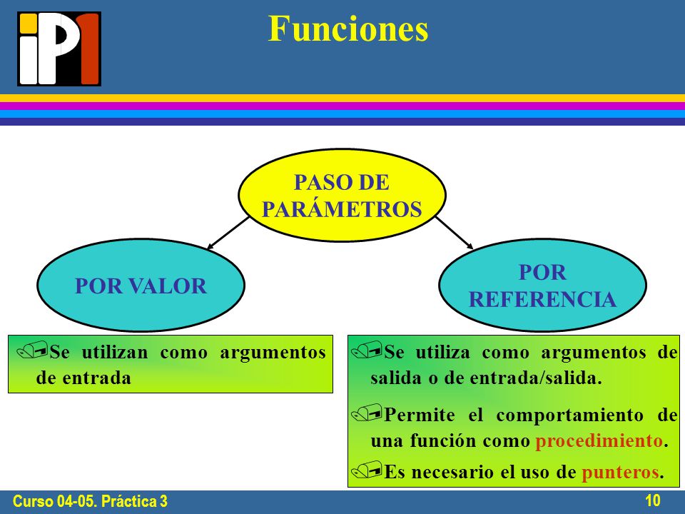 Curso Práctica 3 10 Funciones / Se utiliza como argumentos de salida o de entrada/salida.