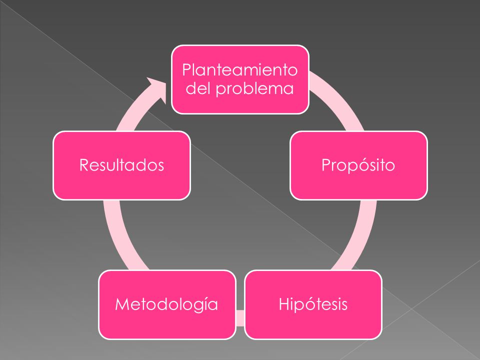UN PLANTEAMIENTO un planteamiento: