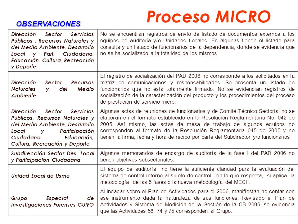 Proceso MICRO Dirección Sector Servicios Públicos, Recursos Naturales y del Medio Ambiente, Desarrollo Local y Part.