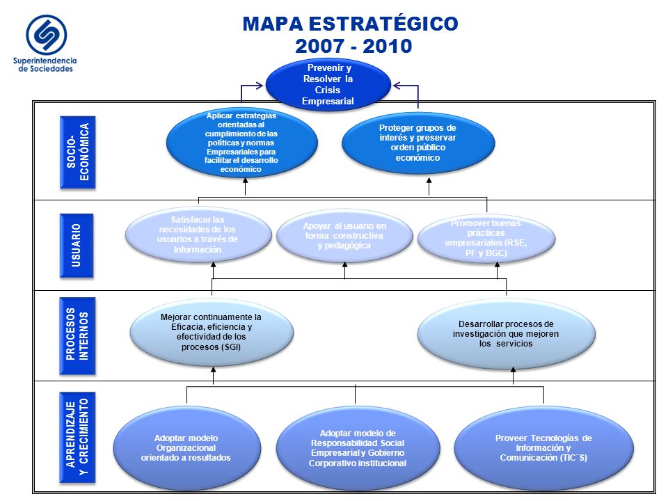 WWW SUPERINTENDENCIA DE SOCIEDADES www superintendencia de sociedades:
