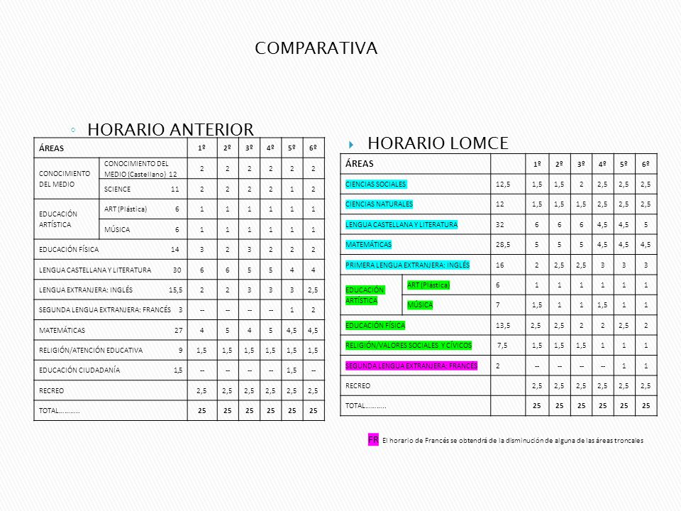 HORARIO PROGRAMACION horario programacion: