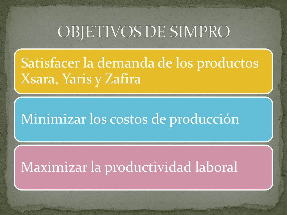 Satisfacer la demanda de los productos Xsara, Yaris y Zafira Minimizar los costos de producciónMaximizar la productividad laboral
