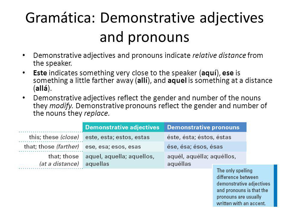 Gramática: Demonstrative adjectives and pronouns Demonstrative adjectives and pronouns indicate relative distance from the speaker.