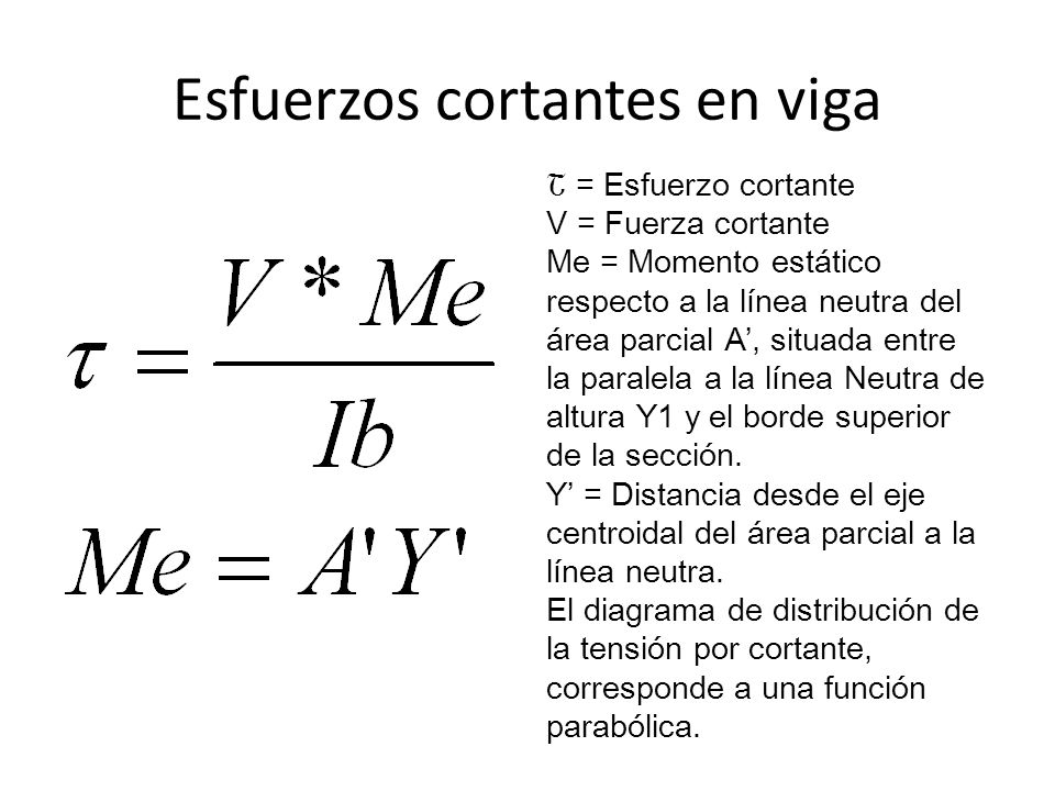 ESFUERZO CORTANTE VIGA SECCION I esfuerzo cortante viga seccion i: