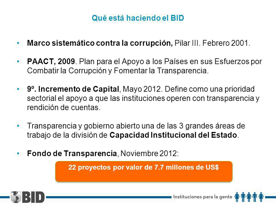 Qué está haciendo el BID Marco sistemático contra la corrupción, Pilar III.