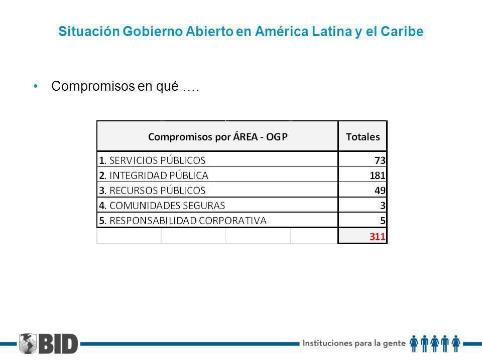 Situación Gobierno Abierto en América Latina y el Caribe Compromisos en qué ….