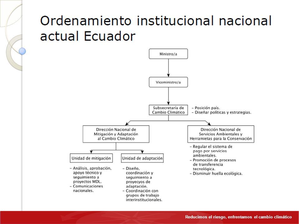 Reducimos El Riesgo Enfrentamos El Cambio Clim Tico Seg N La Propuesta