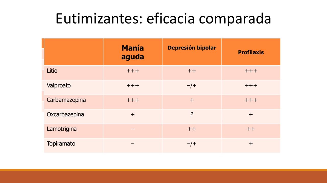 TRASTORNO BIPOLAR DRA KATHERINE ARIAS GUTIERREZ MÉDICO PSIQUIATRA