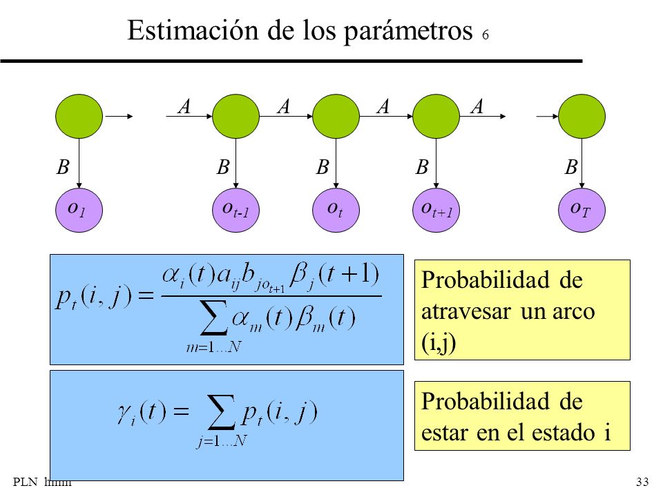 PLN hmm1 Modelos ocultos de Markov HMM Introducción Cálculo de la