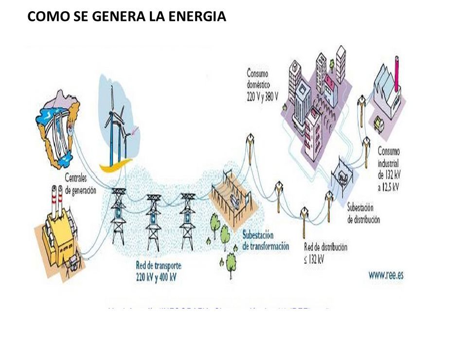 TABLEROS CABLES ALIMENATADORES COMO SE GENERA LA ENERGIA Ppt Descargar