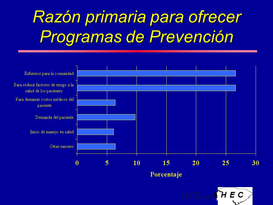 Razón primaria para ofrecer Programas de Prevención