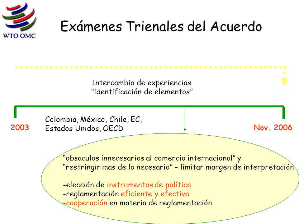 Exámenes Trienales del Acuerdo Intercambio de experiencias identificación de elementos 2003 Colombia, México, Chile, EC, Estados Unidos, OECD Nov.