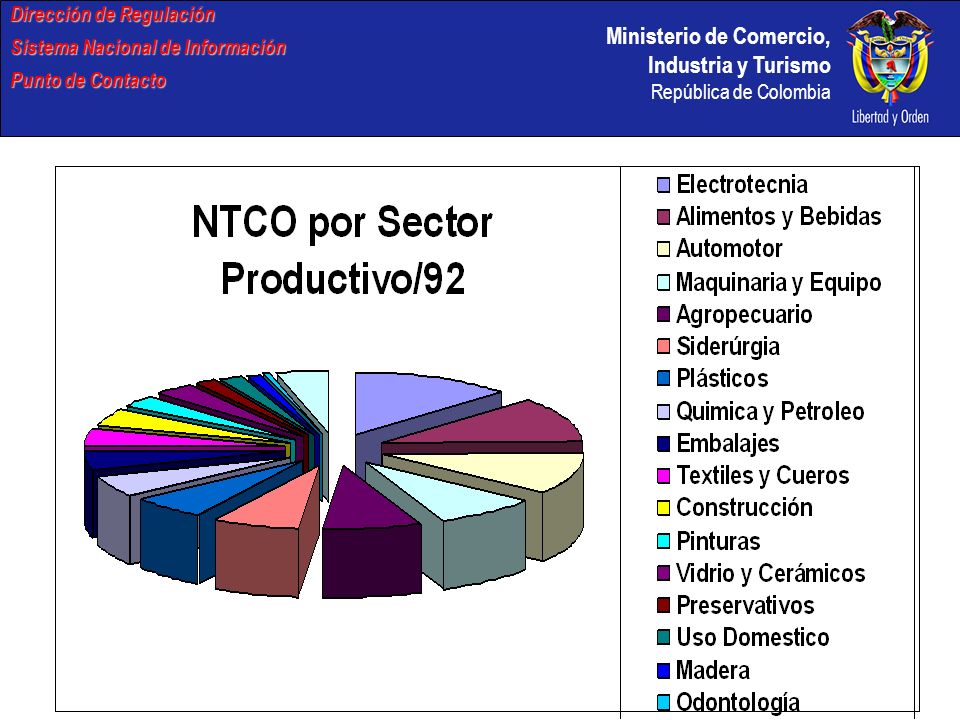 Ministerio de Comercio, Industria y Turismo República de Colombia Dirección de Regulación Sistema Nacional de Información Punto de Contacto