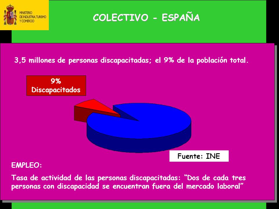 COLECTIVO - ESPAÑA 3,5 millones de personas discapacitadas; el 9% de la población total.