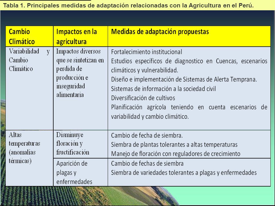 Tabla 1. Principales medidas de adaptación relacionadas con la Agricultura en el Perú.