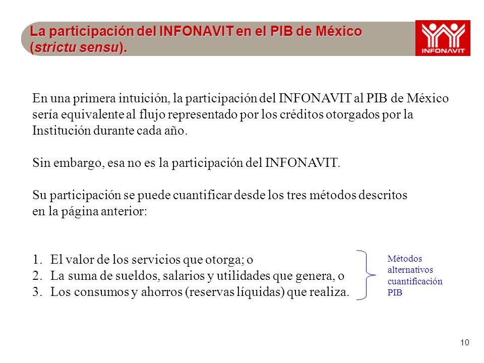 10 La participación del INFONAVIT en el PIB de México (strictu sensu).