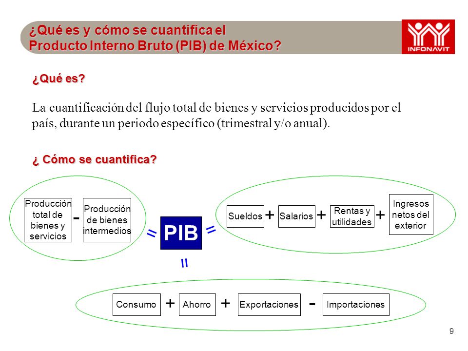 9 ¿Qué es y cómo se cuantifica el Producto Interno Bruto (PIB) de México.