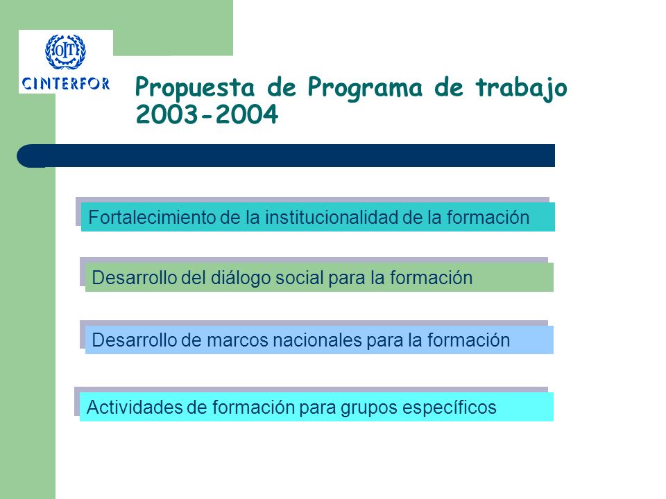 Propuesta de Programa de trabajo Fortalecimiento de la institucionalidad de la formación Desarrollo del diálogo social para la formación Desarrollo de marcos nacionales para la formación Actividades de formación para grupos específicos