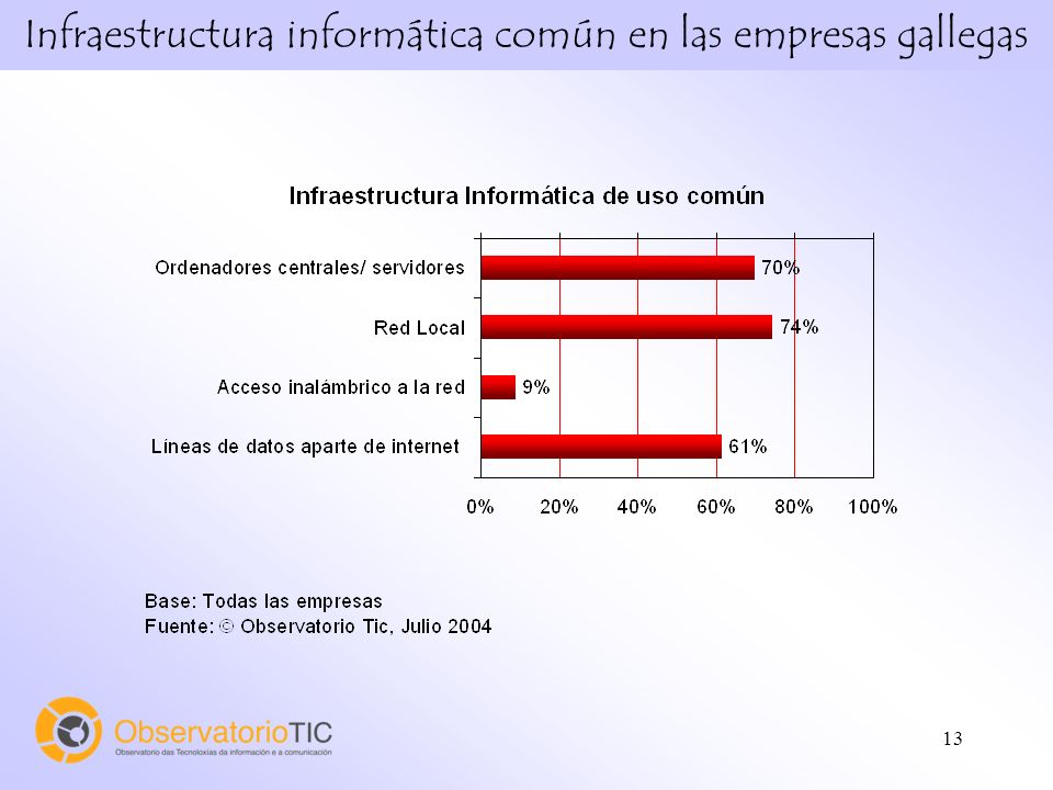 13 Infraestructura informática común en las empresas gallegas