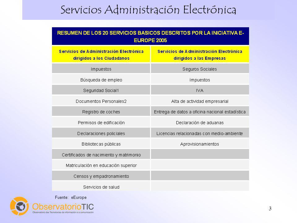 3 Servicios Administración Electrónica Fuente: eEurope