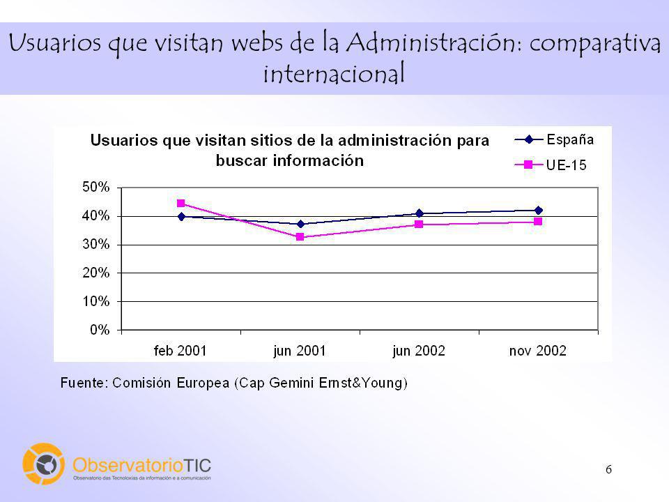 6 Usuarios que visitan webs de la Administración: comparativa internacional
