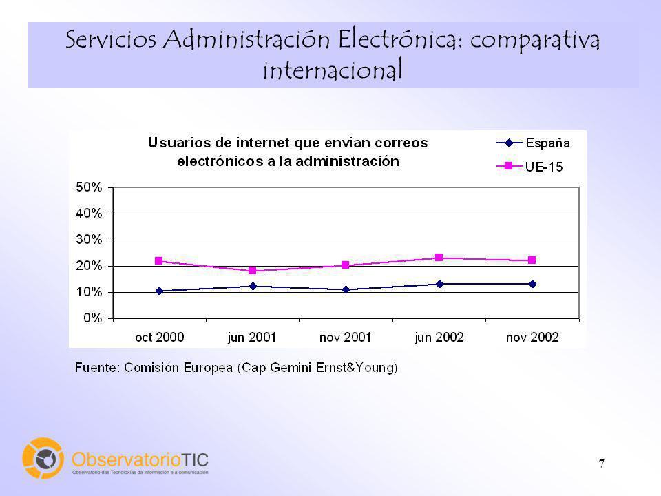 7 Servicios Administración Electrónica: comparativa internacional