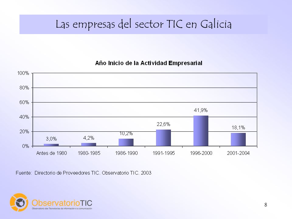 8 Las empresas del sector TIC en Galicia