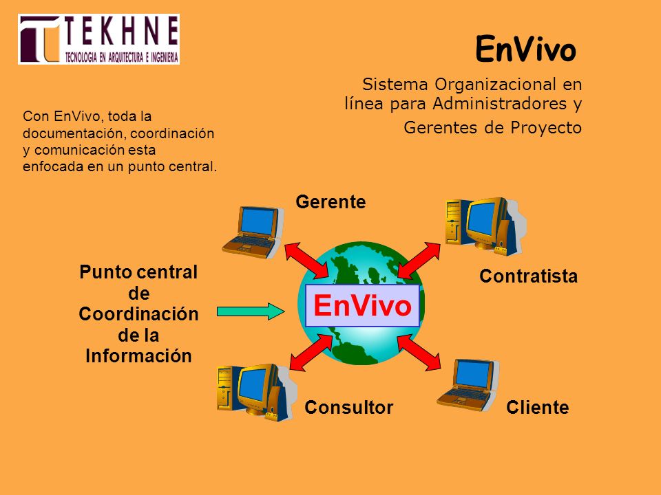 Sistema Organizacional en línea para Administradores y Gerentes de Proyecto Gerente Contratista ConsultorCliente EnVivo Punto central de Coordinación de la Información Con EnVivo, toda la documentación, coordinación y comunicación esta enfocada en un punto central.