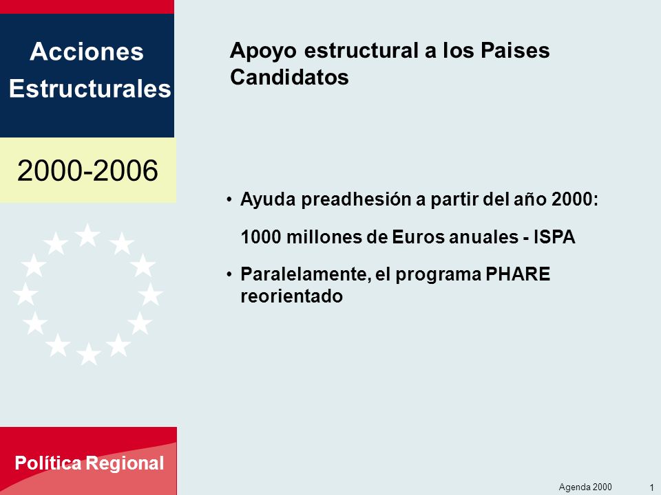 Acciones Estructurales Política Regional Agenda Apoyo estructural a los Paises Candidatos Ayuda preadhesión a partir del año 2000: 1000 millones de Euros anuales - ISPA Paralelamente, el programa PHARE reorientado