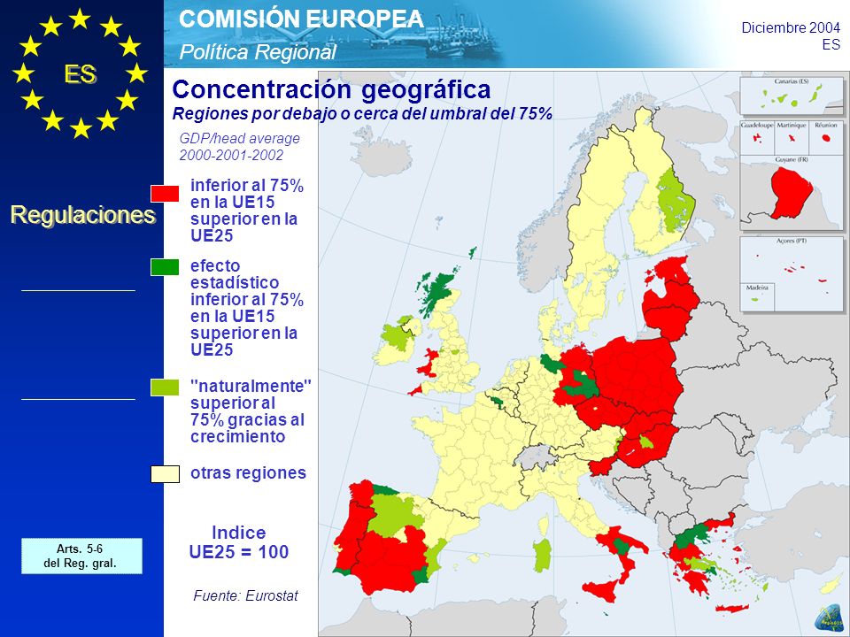 Política Regional COMISIÓN EUROPEA Diciembre 2004 ES Regulaciones inferior al 75% en la UE15 superior en la UE25 efecto estadístico inferior al 75% en la UE15 superior en la UE25 naturalmente superior al 75% gracias al crecimiento otras regiones Indice UE25 = 100 Fuente: Eurostat Arts.