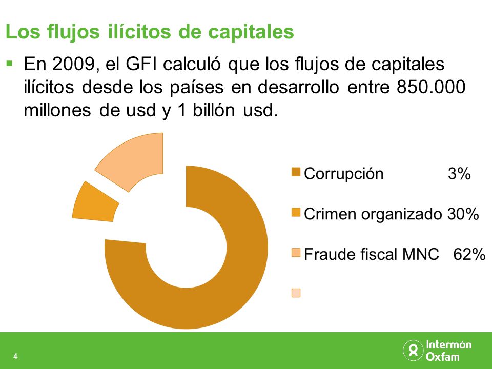 4 Los flujos ilícitos de capitales En 2009, el GFI calculó que los flujos de capitales ilícitos desde los países en desarrollo entre millones de usd y 1 billón usd.