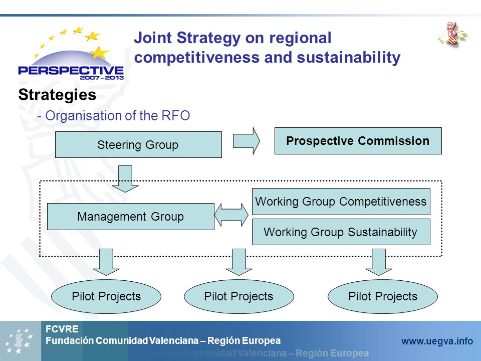 Fundación Comunidad Valenciana – Región Europea FCVRE Fundación Comunidad Valenciana – Región Europea   Joint Strategy on regional competitiveness and sustainability Strategies - Organisation of the RFO Prospective Commission Working Group Competitiveness Steering Group Management Group Working Group Sustainability Pilot Projects