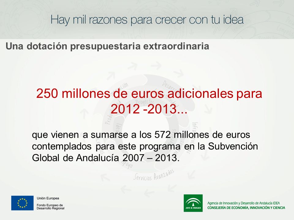 Una dotación presupuestaria extraordinaria 250 millones de euros adicionales para