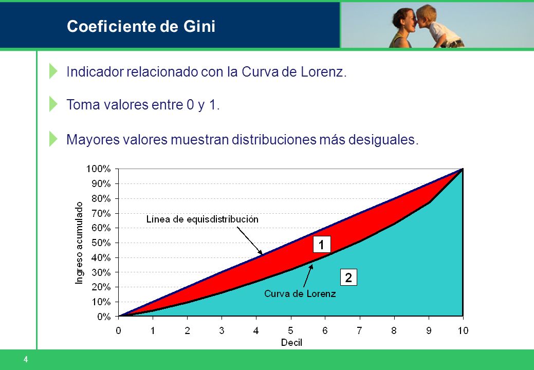 4 Coeficiente de Gini Indicador relacionado con la Curva de Lorenz.