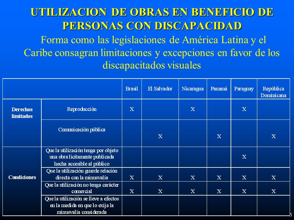 UTILIZACION DE OBRAS EN BENEFICIO DE PERSONAS CON DISCAPACIDAD UTILIZACION DE OBRAS EN BENEFICIO DE PERSONAS CON DISCAPACIDAD Forma como las legislaciones de América Latina y el Caribe consagran limitaciones y excepciones en favor de los discapacitados visuales 5