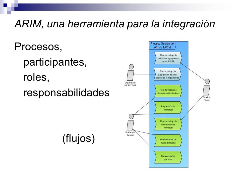 ARIM, una herramienta para la integración Procesos, participantes, roles, responsabilidades (flujos)