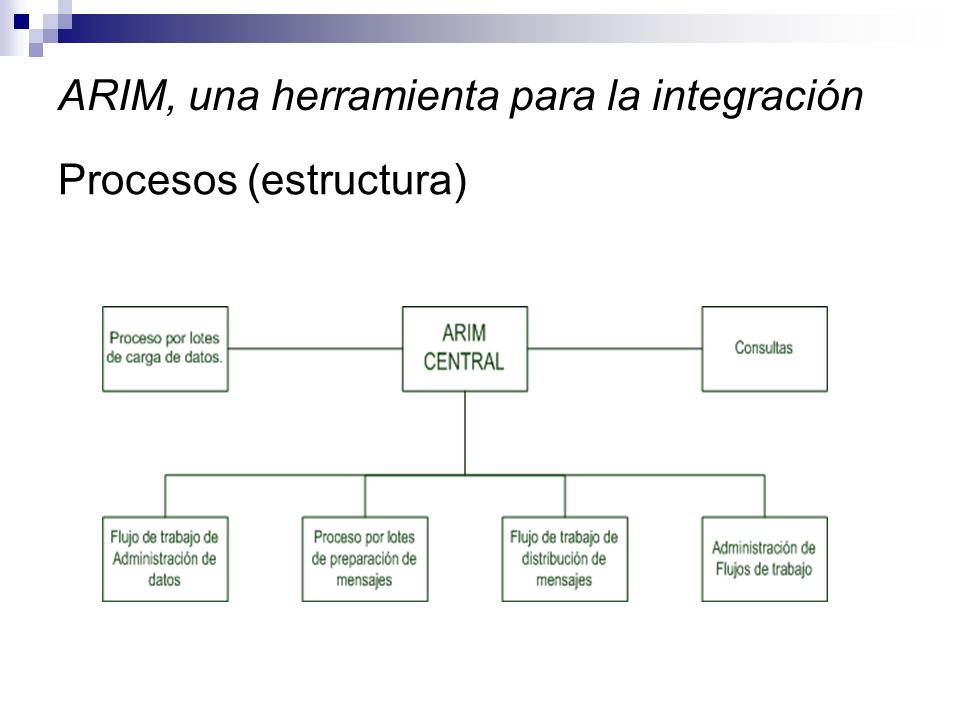 ARIM, una herramienta para la integración Procesos (estructura)