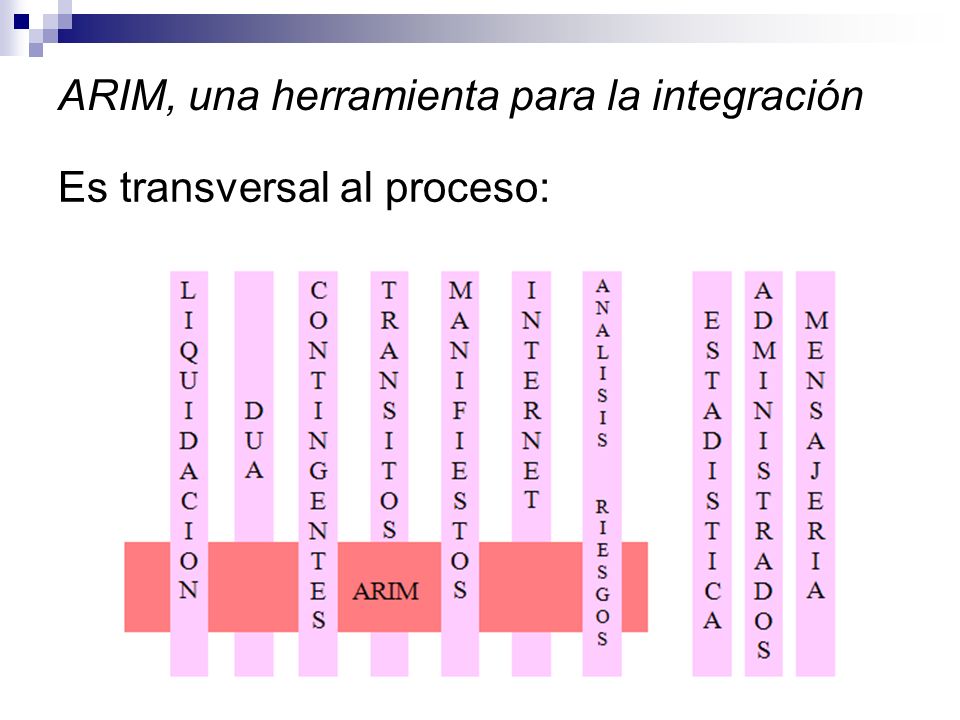 ARIM, una herramienta para la integración Es transversal al proceso: