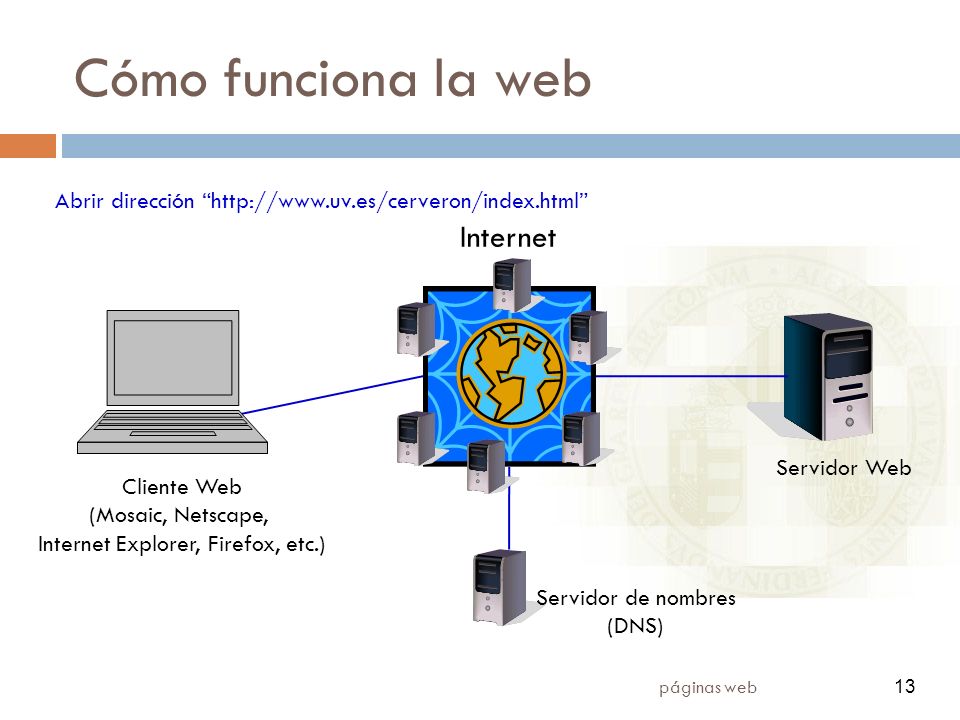 páginas web 13 Cómo funciona la web Servidor de nombres (DNS) Servidor Web Cliente Web (Mosaic, Netscape, Internet Explorer, Firefox, etc.) Internet Abrir dirección