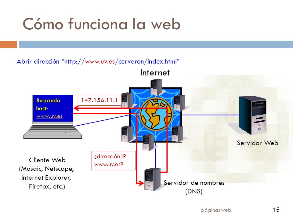 páginas web 15 Cómo funciona la web Servidor de nombres (DNS) Servidor Web Cliente Web (Mosaic, Netscape, Internet Explorer, Firefox, etc.) Internet Abrir dirección   Buscando host:   ¿dirección IP