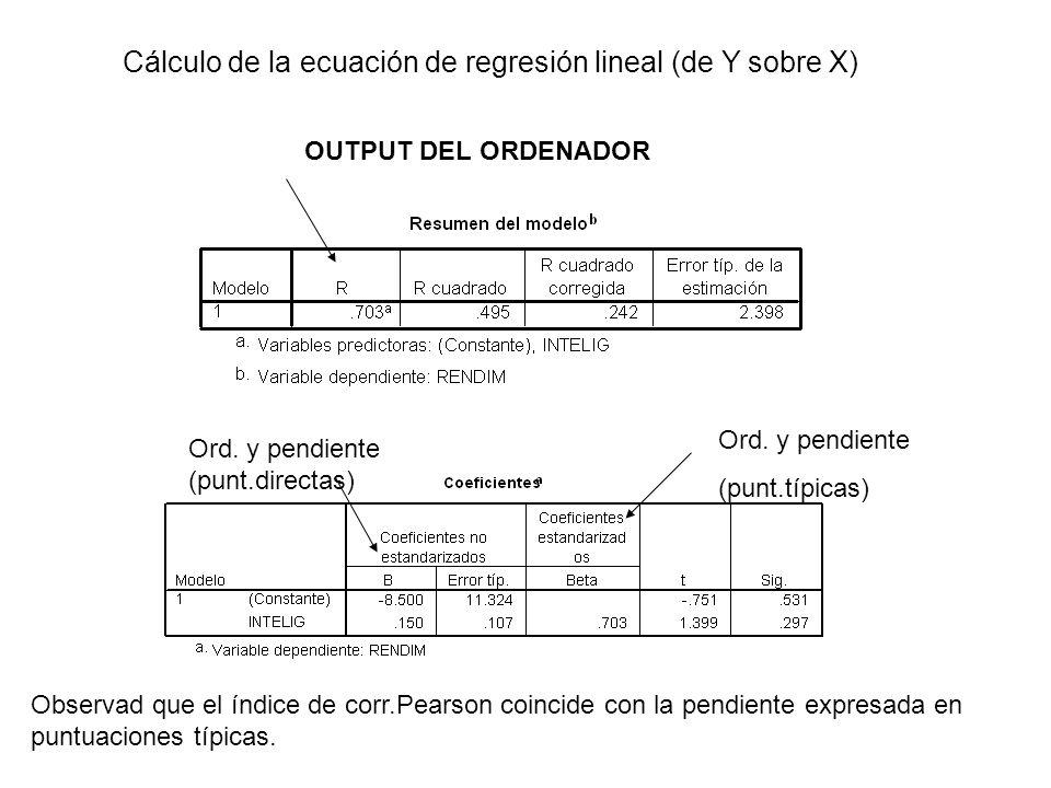 Cálculo de la ecuación de regresión lineal (de Y sobre X) OUTPUT DEL ORDENADOR Ord.